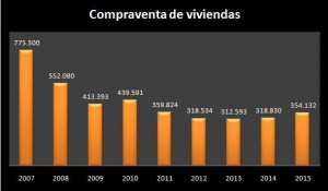 compraventa-viviendas-2015